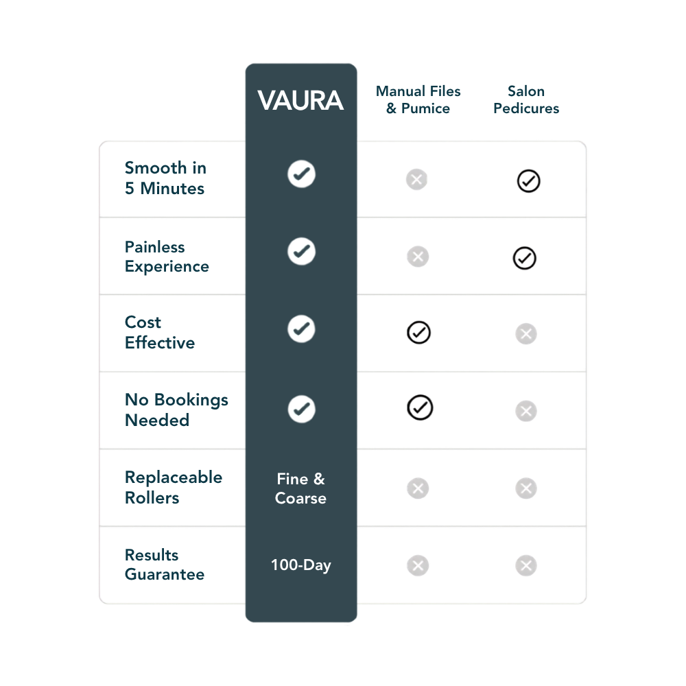 VAURA PediSmooth Pro