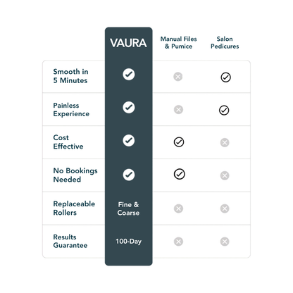 VAURA PediSmooth Pro